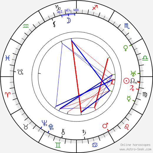 Georg Grönroos birth chart, Georg Grönroos astro natal horoscope, astrology