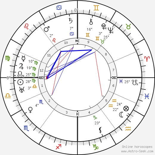Gertrud Leistikow birth chart, biography, wikipedia 2024, 2025