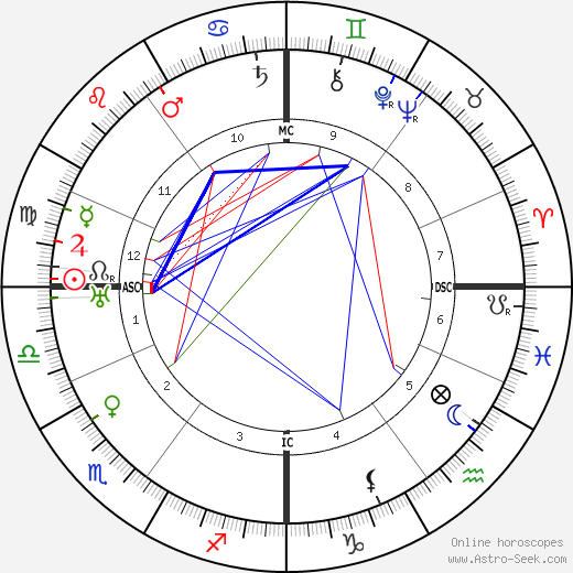 Gertrud Leistikow birth chart, Gertrud Leistikow astro natal horoscope, astrology