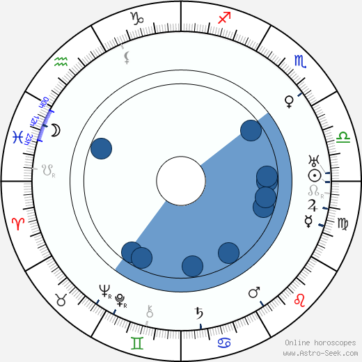 Gunnar Erik Asplund horoscope, astrology, sign, zodiac, date of birth, instagram