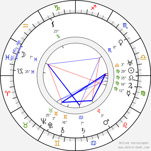 Gunnar Erik Asplund birth chart, biography, wikipedia 2024, 2025