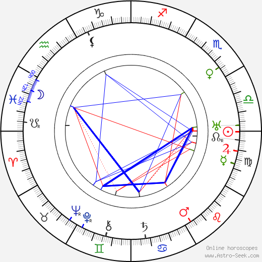 Gunnar Erik Asplund birth chart, Gunnar Erik Asplund astro natal horoscope, astrology