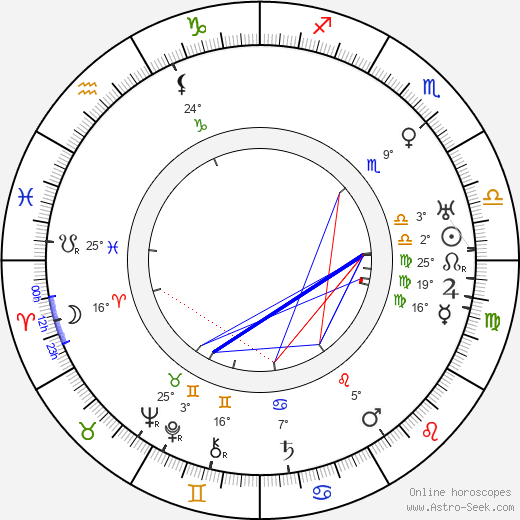 Hanna Ralph birth chart, biography, wikipedia 2023, 2024