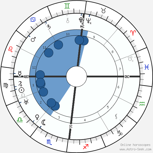 Heinrich Hoffman wikipedia, biography, birth chart, instagram Heinrich Hoffman wikipedia, horoscope, astrology, instagram