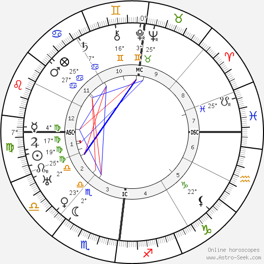 Heinrich Hoffman birth chart, biography, wikipedia 2024, 2025