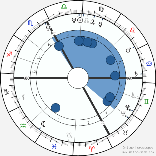 Henri Béraud wikipedia, horoscope, astrology, instagram