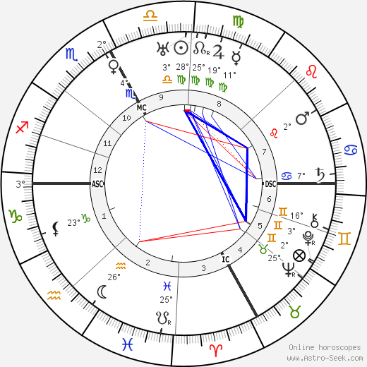 Henri Béraud birth chart, biography, wikipedia 2023, 2024