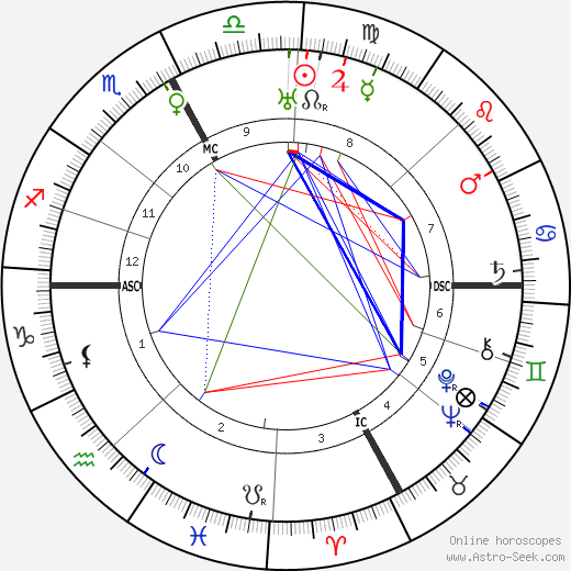 Henri Béraud birth chart, Henri Béraud astro natal horoscope, astrology