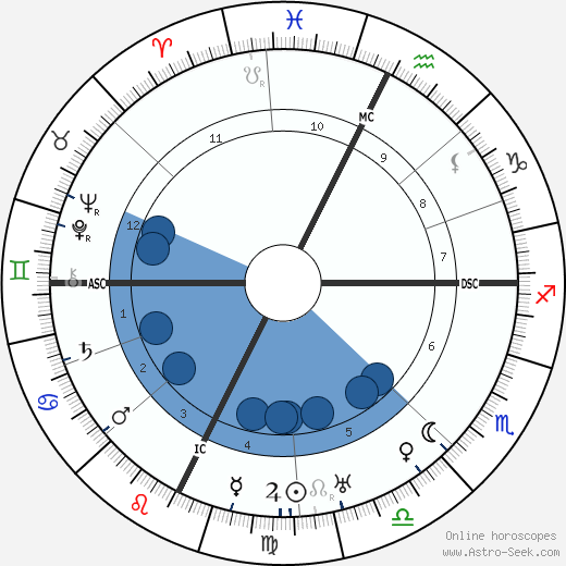 Herbert Stothart horoscope, astrology, sign, zodiac, date of birth, instagram