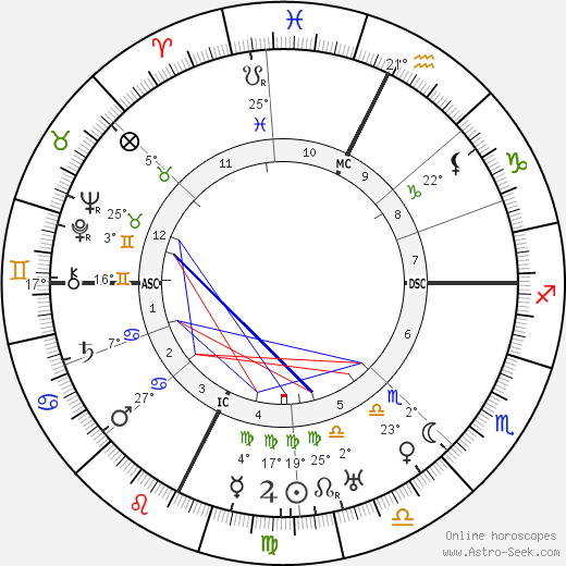 Herbert Stothart birth chart, biography, wikipedia 2024, 2025