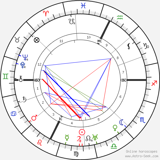 Herbert Stothart birth chart, Herbert Stothart astro natal horoscope, astrology