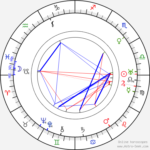 J. Parker Read Jr. birth chart, J. Parker Read Jr. astro natal horoscope, astrology