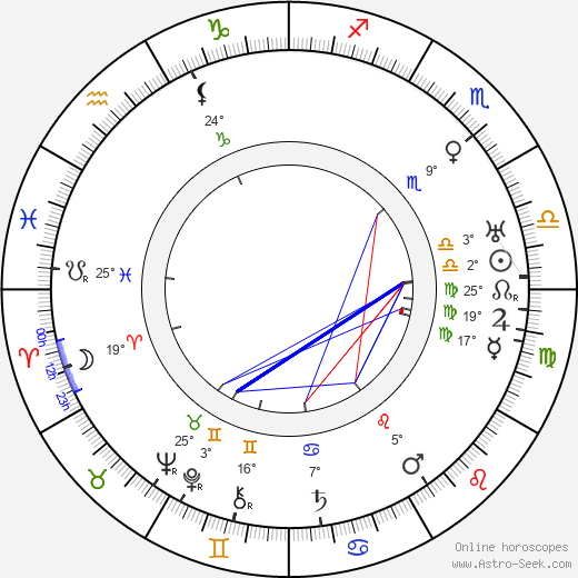 Josephine Rector birth chart, biography, wikipedia 2024, 2025