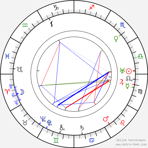 Josephine Rector birth chart, Josephine Rector astro natal horoscope, astrology