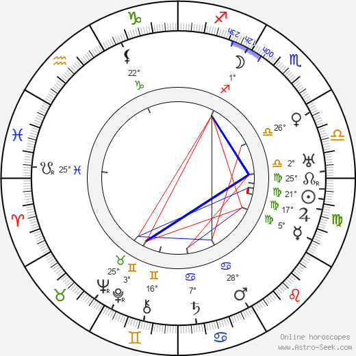 Ludwig Hilberseimer birth chart, biography, wikipedia 2023, 2024