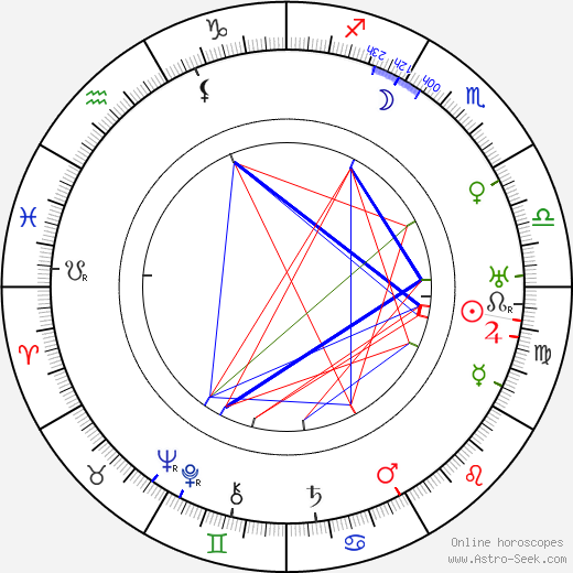 Ludwig Hilberseimer birth chart, Ludwig Hilberseimer astro natal horoscope, astrology