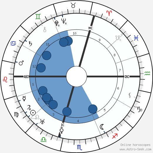 Marcel Allain wikipedia, biography, birth chart, instagram Marcel Allain wikipedia, horoscope, astrology, instagram