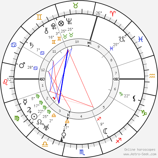 Marcel Allain birth chart, biography, wikipedia 2024, 2025