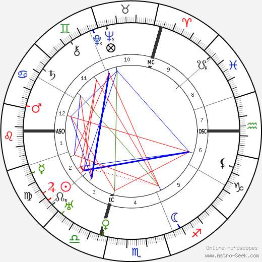 Marcel Allain birth chart, Marcel Allain astro natal horoscope, astrology