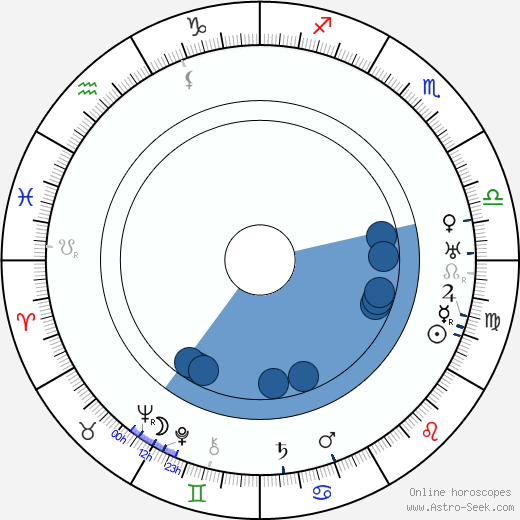 María Brú horoscope, astrology, sign, zodiac, date of birth, instagram