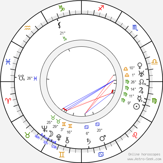 María Brú birth chart, biography, wikipedia 2023, 2024