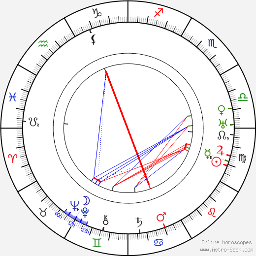 María Brú birth chart, María Brú astro natal horoscope, astrology