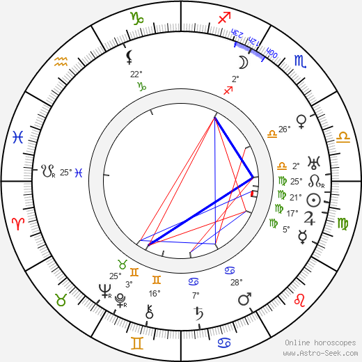Moore Marriott birth chart, biography, wikipedia 2024, 2025