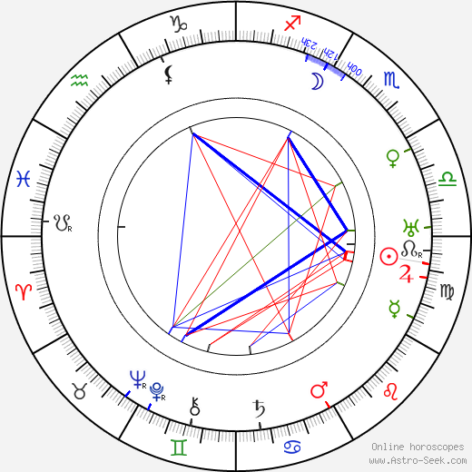 Moore Marriott birth chart, Moore Marriott astro natal horoscope, astrology