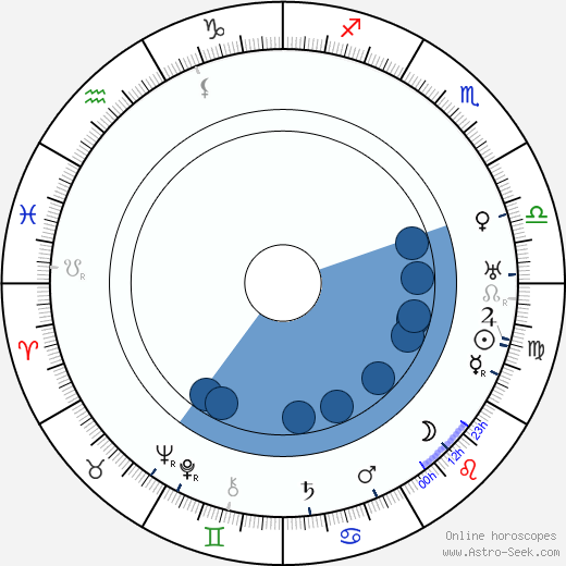 Otto Kruger wikipedia, horoscope, astrology, instagram