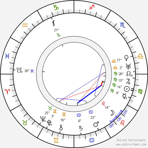 Otto Kruger birth chart, biography, wikipedia 2024, 2025