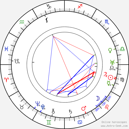 Otto Kruger birth chart, Otto Kruger astro natal horoscope, astrology