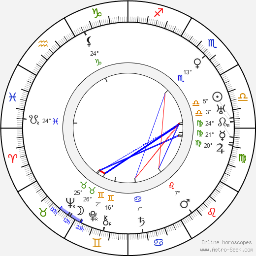 Václav Piskáček birth chart, biography, wikipedia 2024, 2025