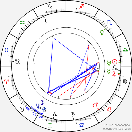 Václav Piskáček birth chart, Václav Piskáček astro natal horoscope, astrology