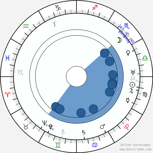 William Slavens McNutt Oroscopo, astrologia, Segno, zodiac, Data di nascita, instagram