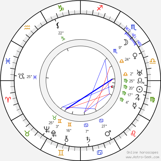 William Slavens McNutt birth chart, biography, wikipedia 2024, 2025