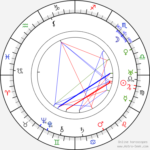 William Slavens McNutt birth chart, William Slavens McNutt astro natal horoscope, astrology