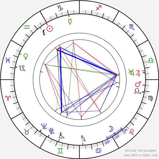 Aileen Manning birth chart, Aileen Manning astro natal horoscope, astrology