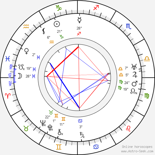 Chester Conklin birth chart, biography, wikipedia 2024, 2025