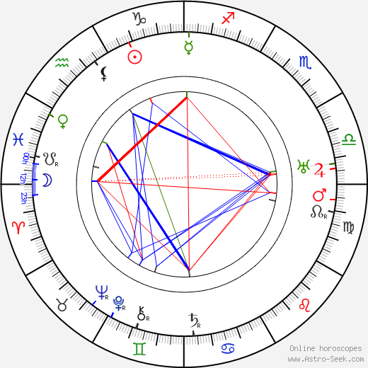 Chester Conklin birth chart, Chester Conklin astro natal horoscope, astrology