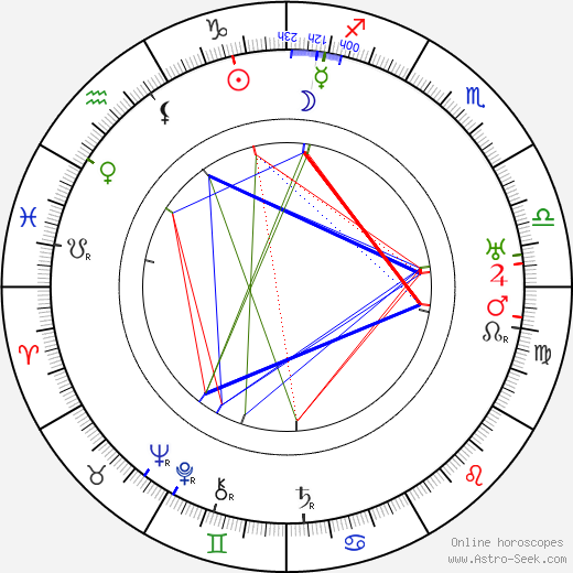 Ettore Petrolini birth chart, Ettore Petrolini astro natal horoscope, astrology