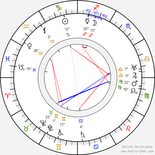 Florence Lawrence birth chart, biography, wikipedia 2024, 2025
