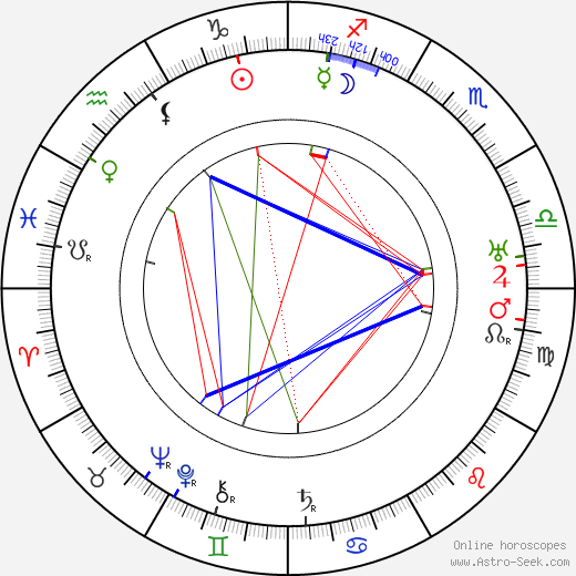 Florence Lawrence birth chart, Florence Lawrence astro natal horoscope, astrology