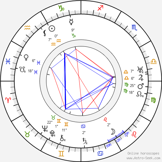 František Šašek birth chart, biography, wikipedia 2024, 2025