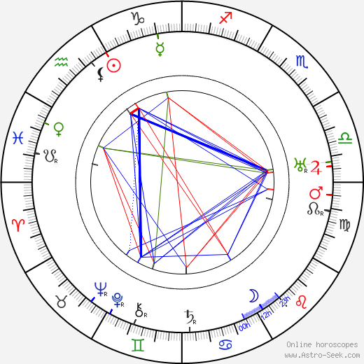 František Šašek birth chart, František Šašek astro natal horoscope, astrology