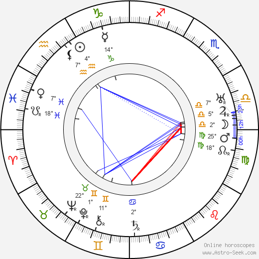 Henry King birth chart, biography, wikipedia 2024, 2025