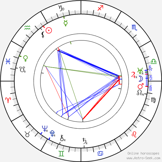 Henry King birth chart, Henry King astro natal horoscope, astrology