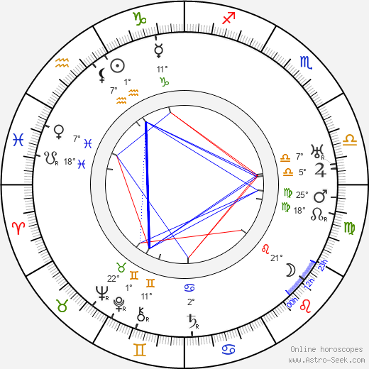 John M. Stahl birth chart, biography, wikipedia 2024, 2025