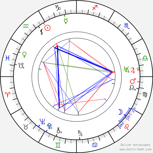 John M. Stahl birth chart, John M. Stahl astro natal horoscope, astrology