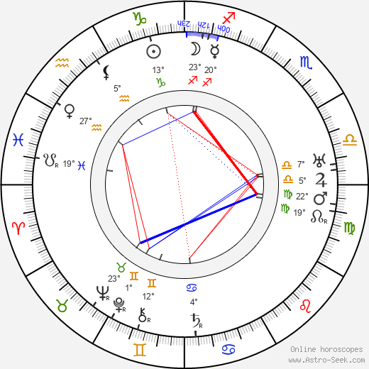 Josephine Hull birth chart, biography, wikipedia 2024, 2025