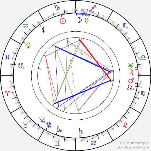 Josephine Hull birth chart, Josephine Hull astro natal horoscope, astrology